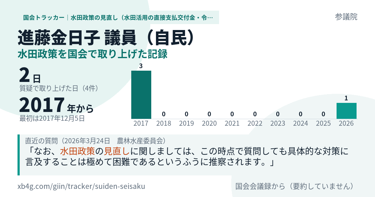 進藤金日子議員の記録のカード