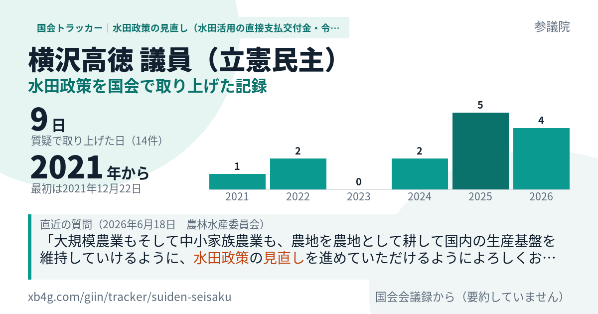 横沢高徳議員の記録のカード