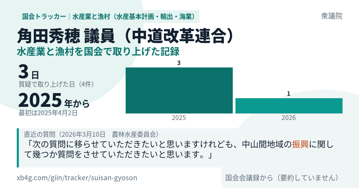 角田秀穂議員の記録のカード
