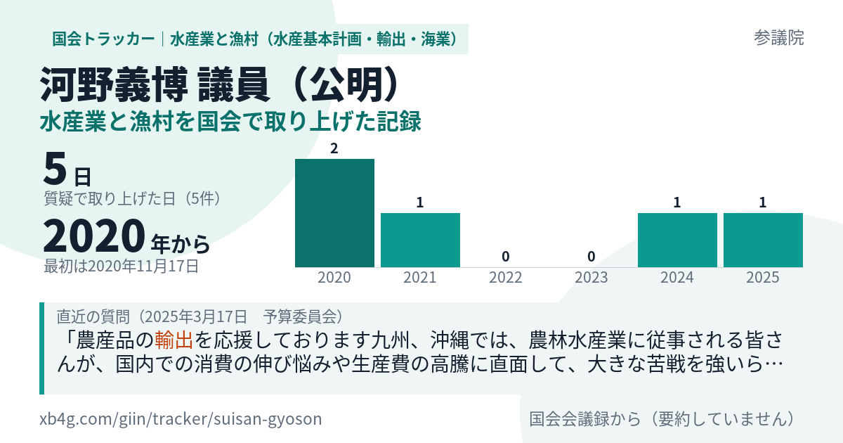 河野義博議員の記録のカード