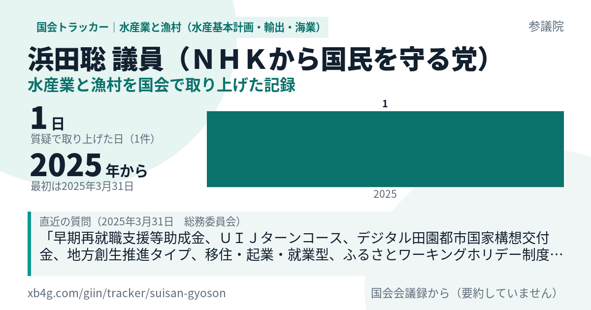 浜田聡議員の記録のカード