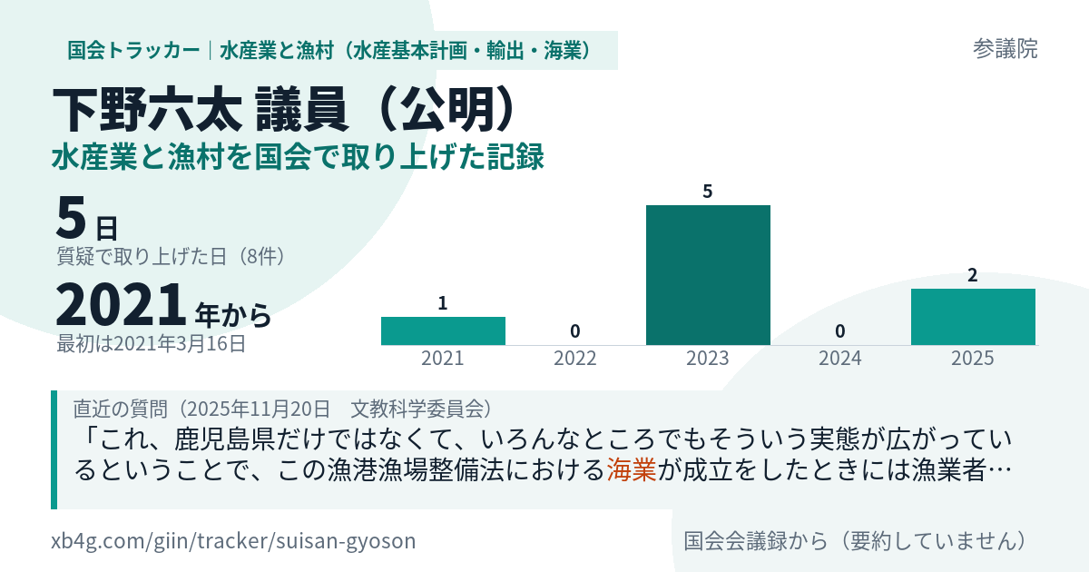 下野六太議員の記録のカード