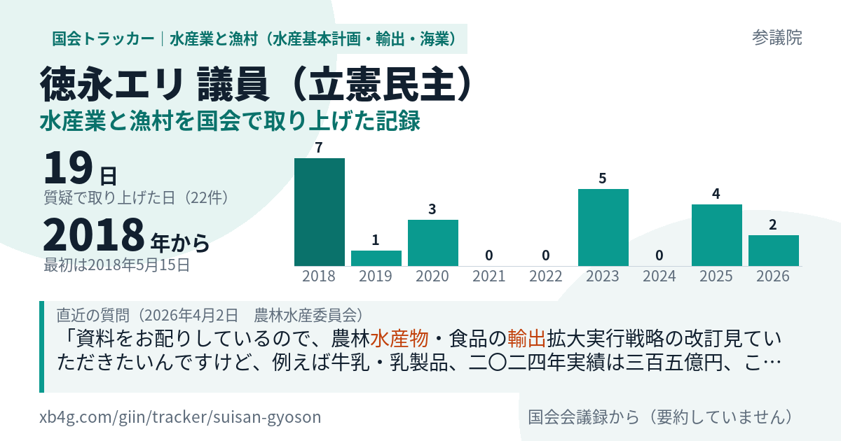 徳永エリ議員の記録のカード