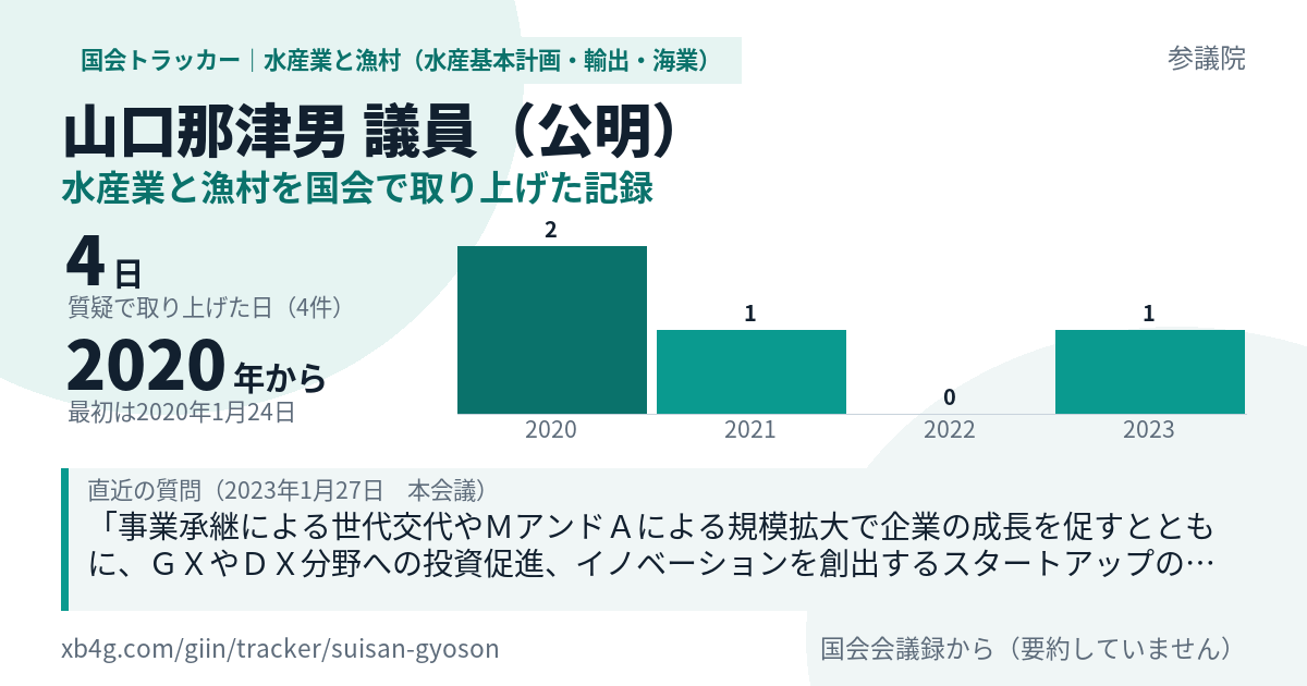 山口那津男議員の記録のカード