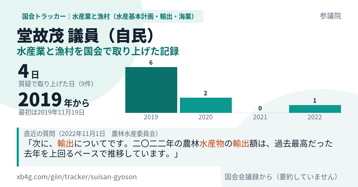 堂故茂議員の記録のカード