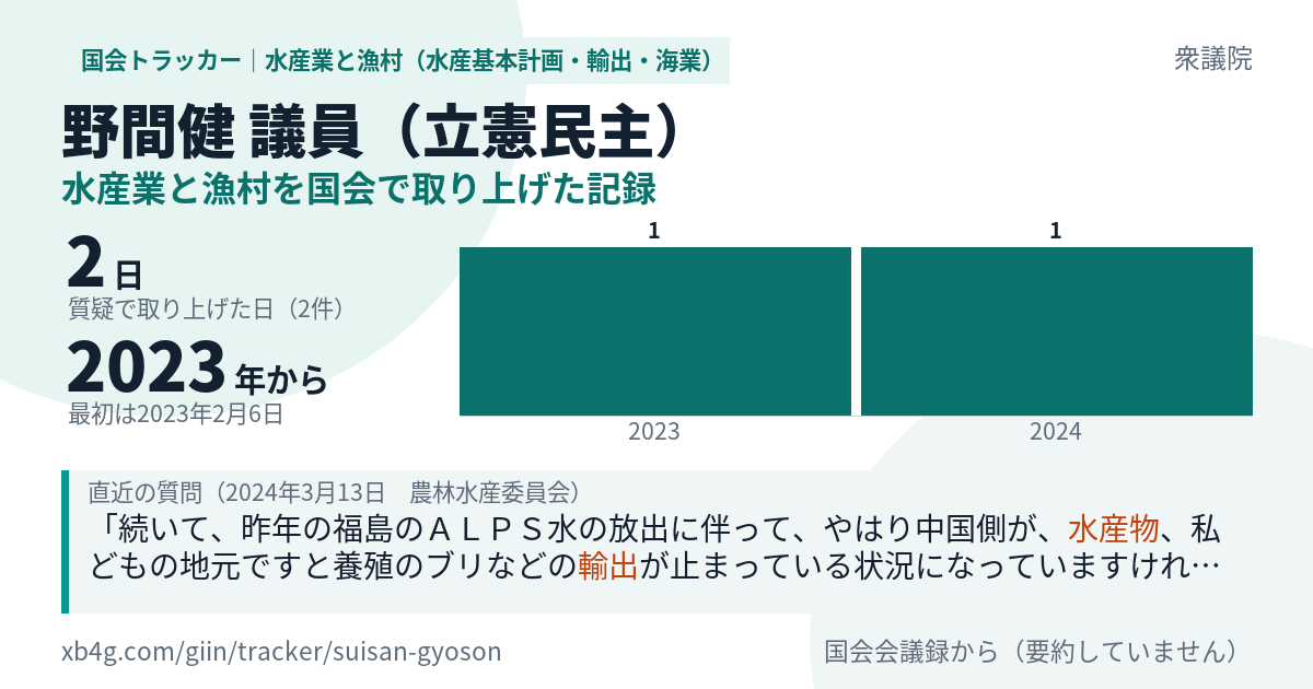 野間健議員の記録のカード