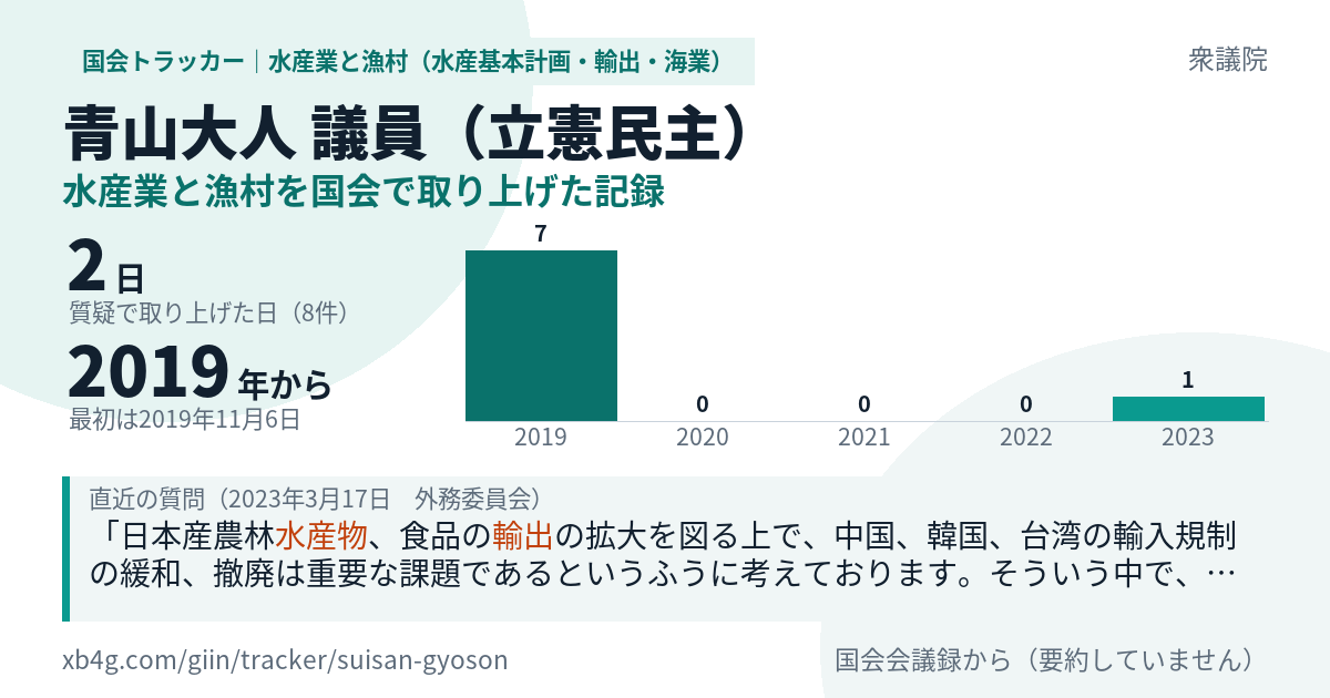 青山大人議員の記録のカード
