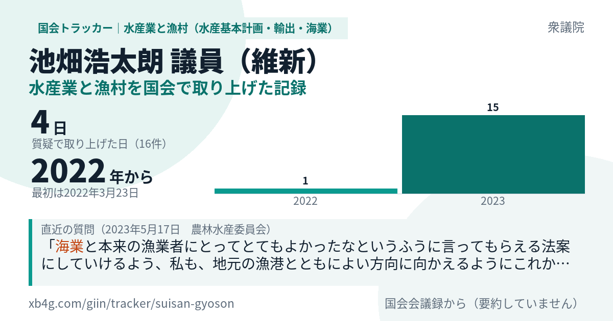 池畑浩太朗議員の記録のカード
