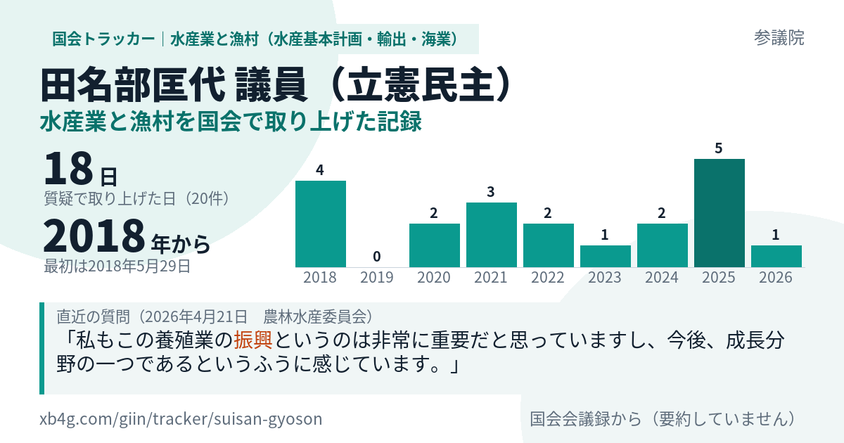 田名部匡代議員の記録のカード