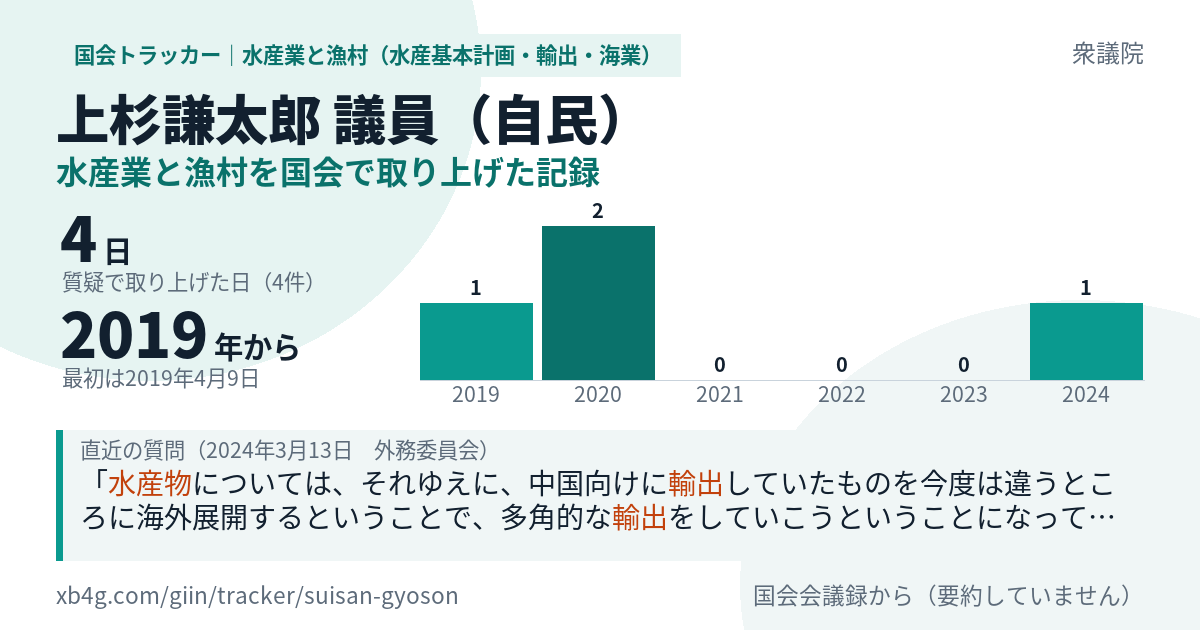 上杉謙太郎議員の記録のカード