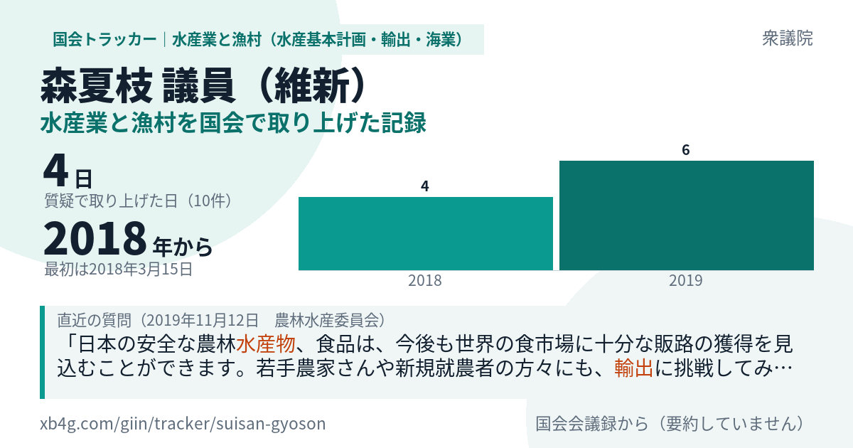 森夏枝議員の記録のカード