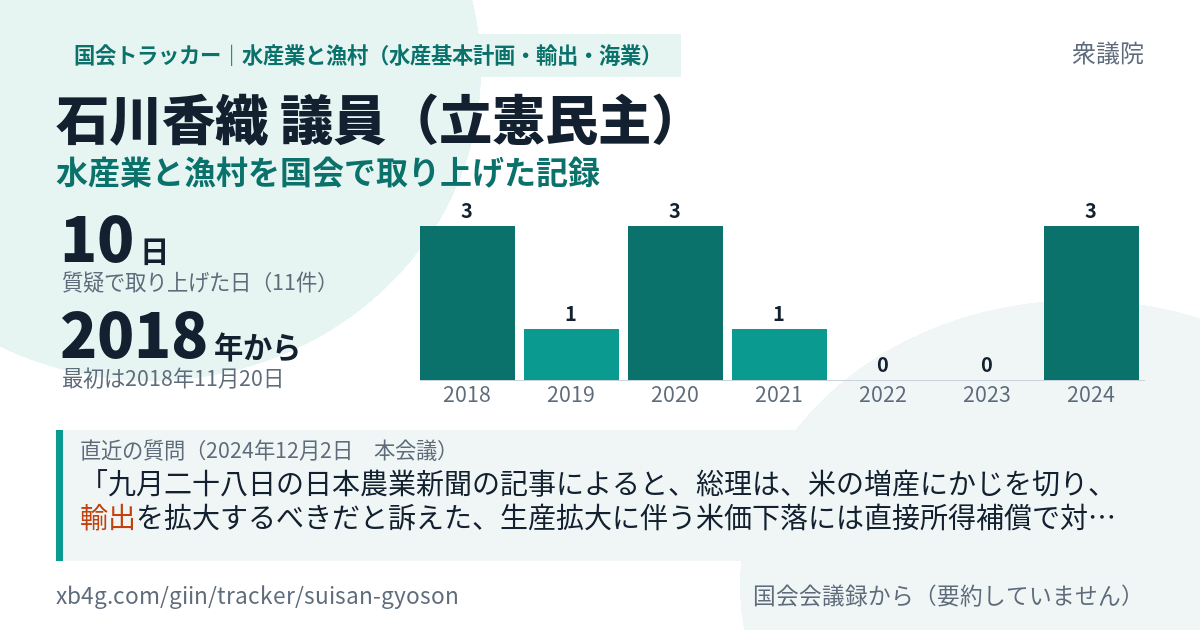 石川香織議員の記録のカード