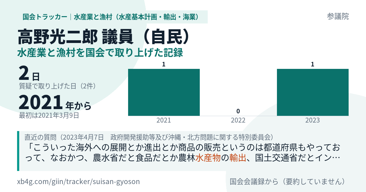 高野光二郎議員の記録のカード