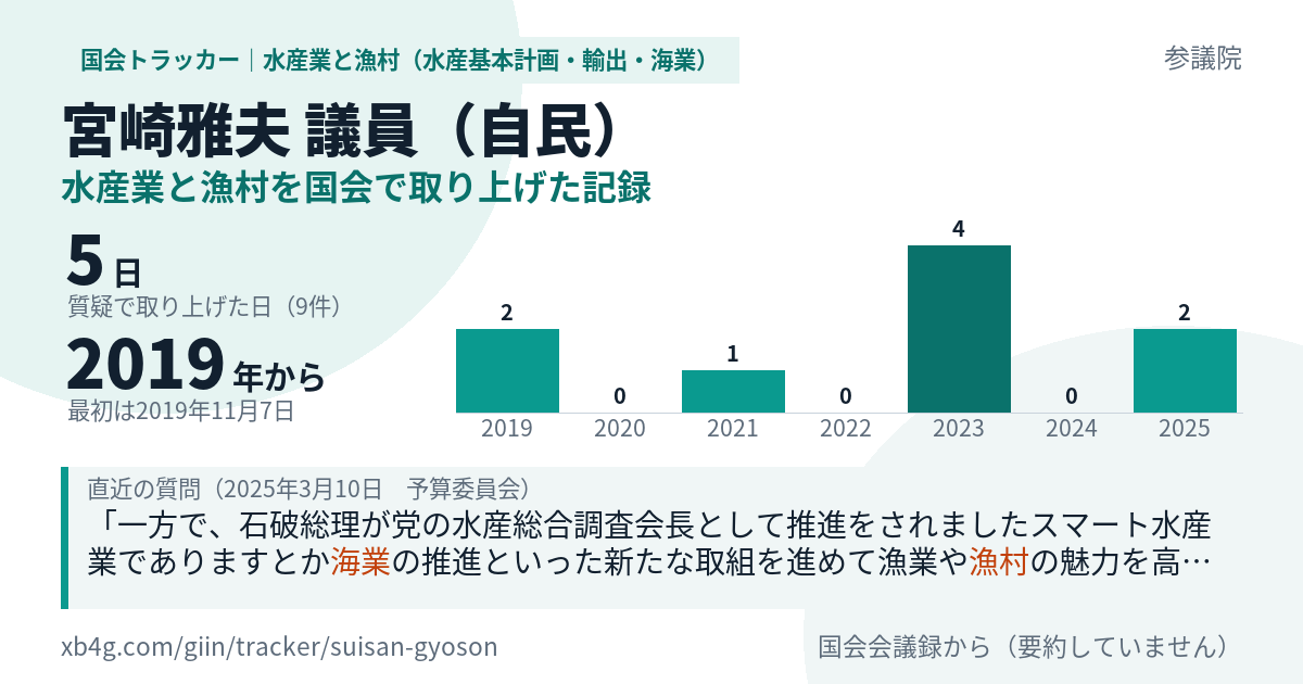 宮崎雅夫議員の記録のカード
