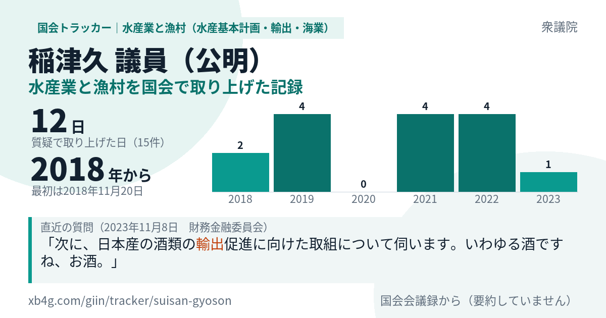 稲津久議員の記録のカード