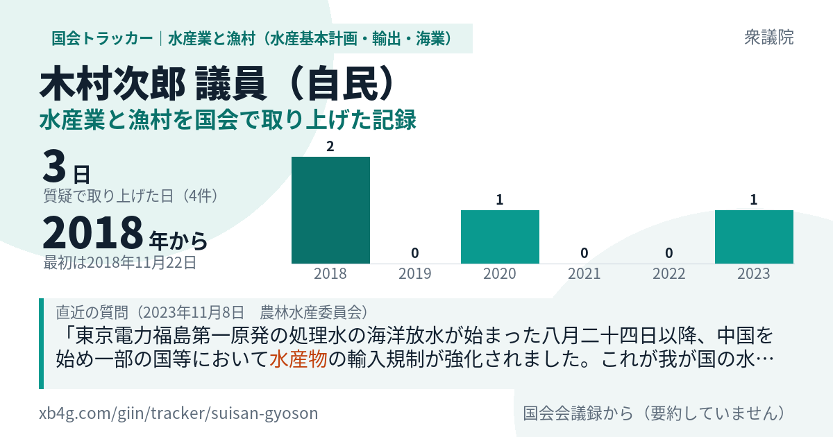 木村次郎議員の記録のカード