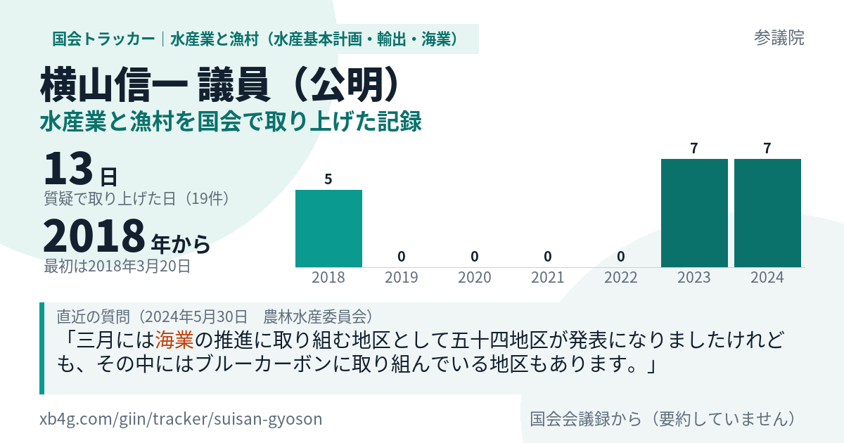 横山信一議員の記録のカード