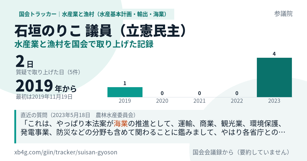 石垣のりこ議員の記録のカード