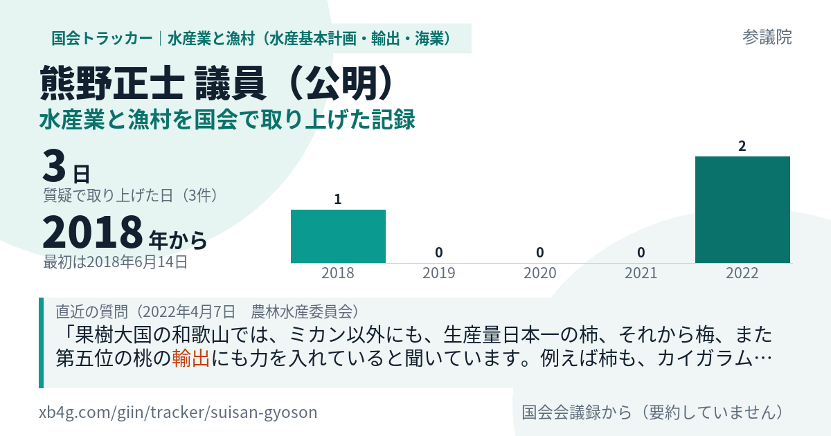 熊野正士議員の記録のカード
