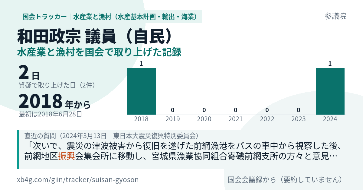 和田政宗議員の記録のカード