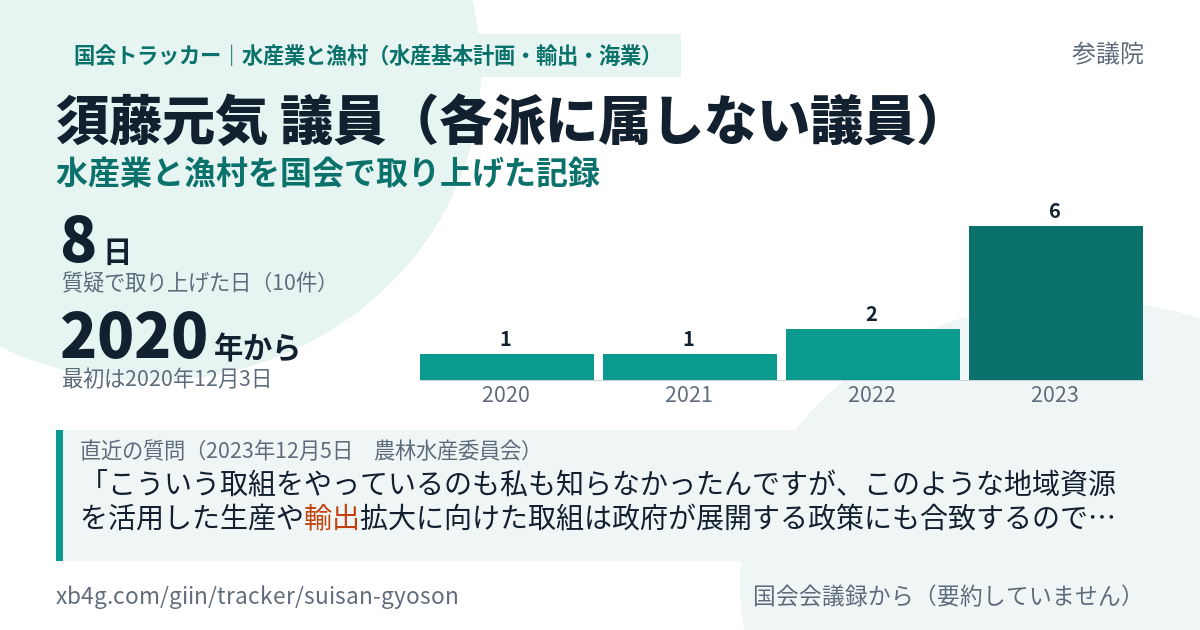須藤元気議員の記録のカード