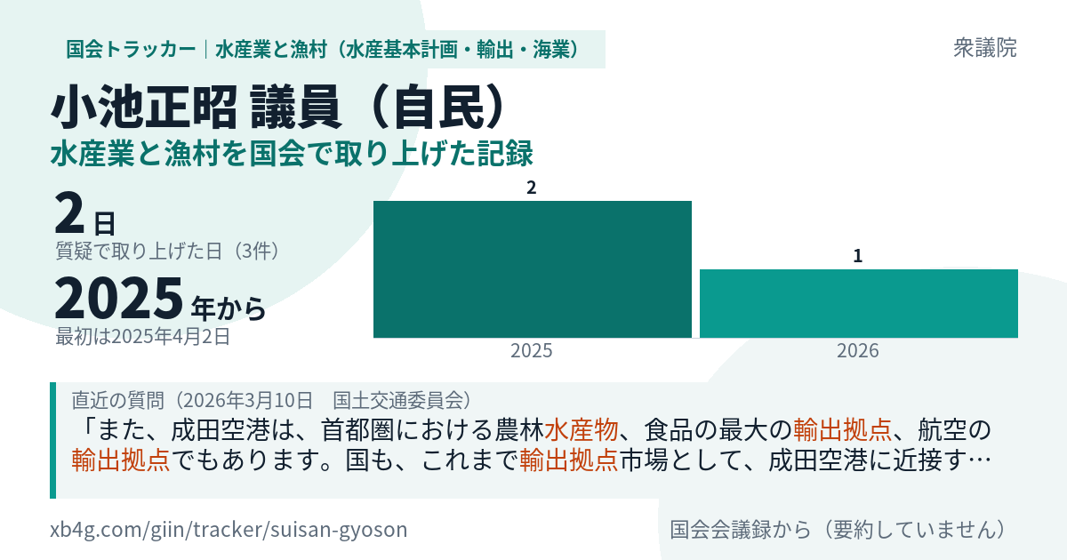 小池正昭議員の記録のカード