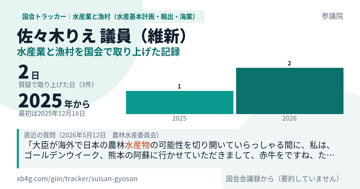 佐々木りえ議員の記録のカード