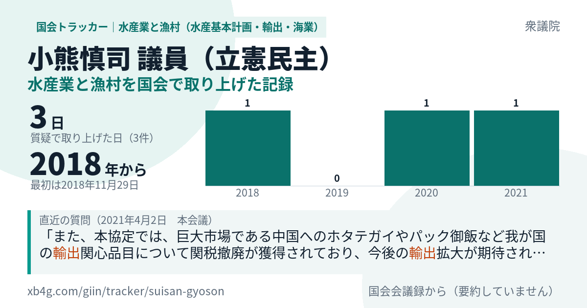 小熊慎司議員の記録のカード