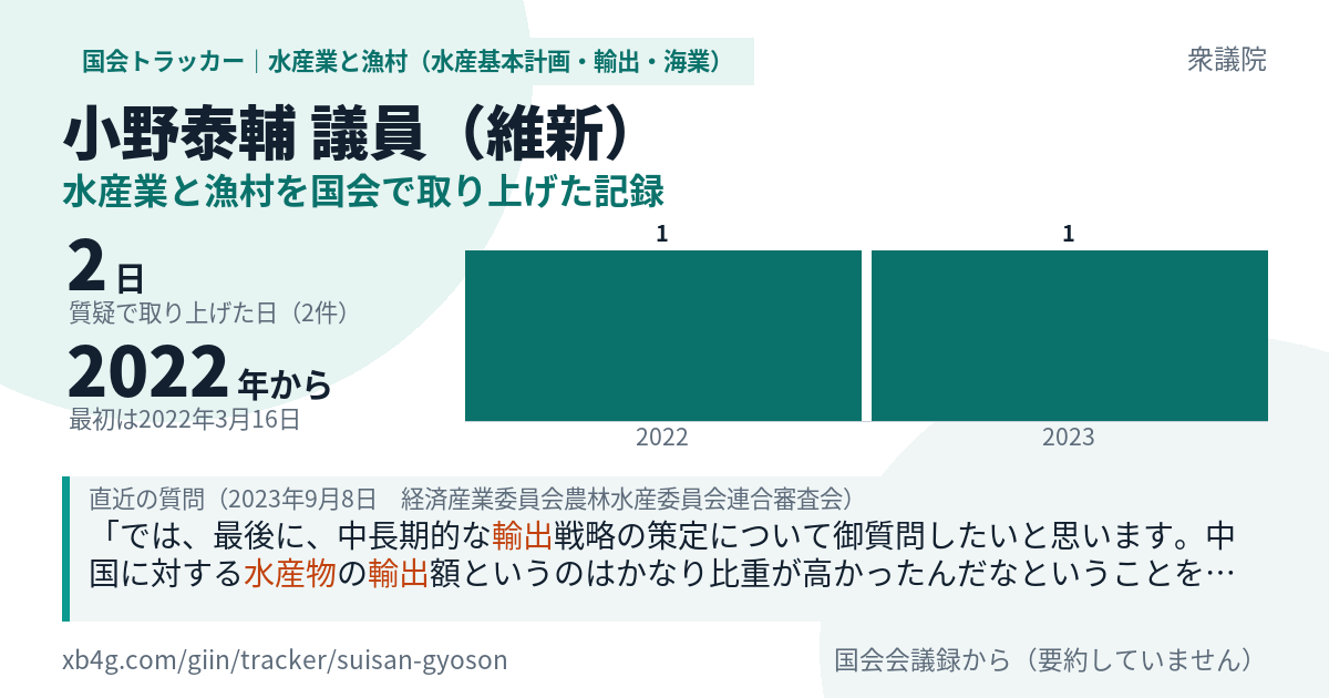小野泰輔議員の記録のカード