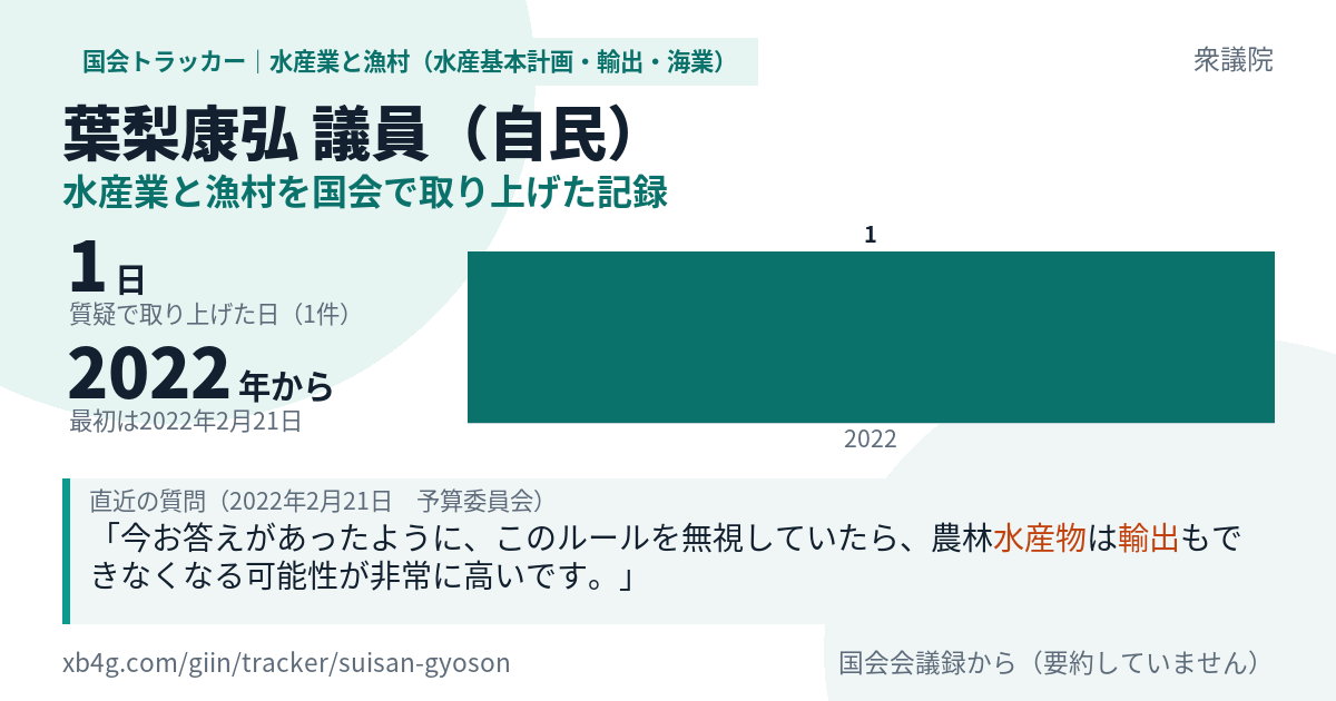 葉梨康弘議員の記録のカード
