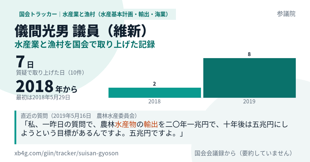 儀間光男議員の記録のカード