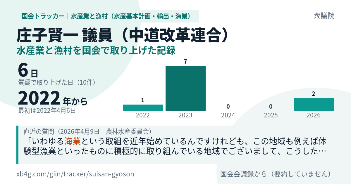庄子賢一議員の記録のカード
