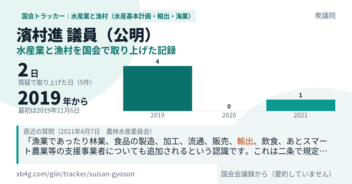 濱村進議員の記録のカード