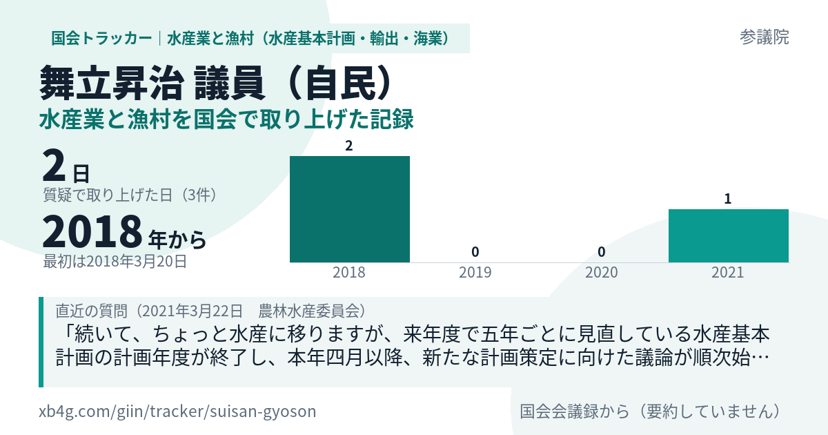舞立昇治議員の記録のカード