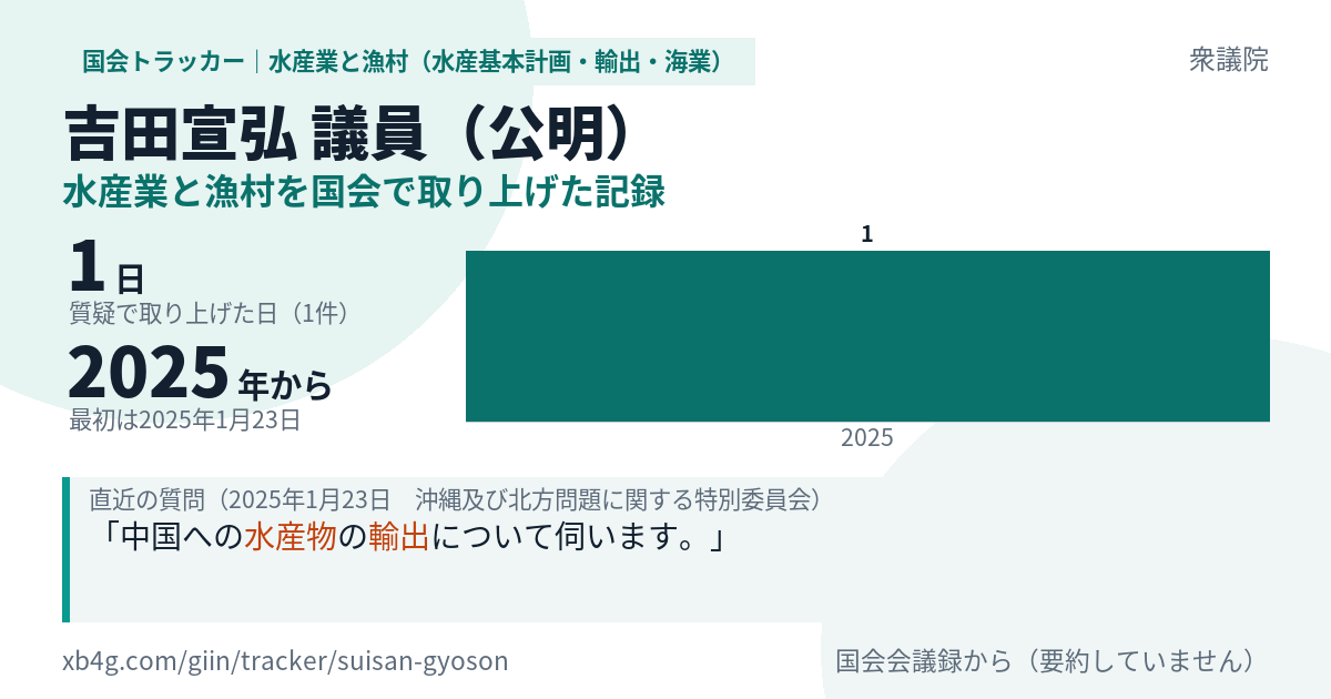吉田宣弘議員の記録のカード