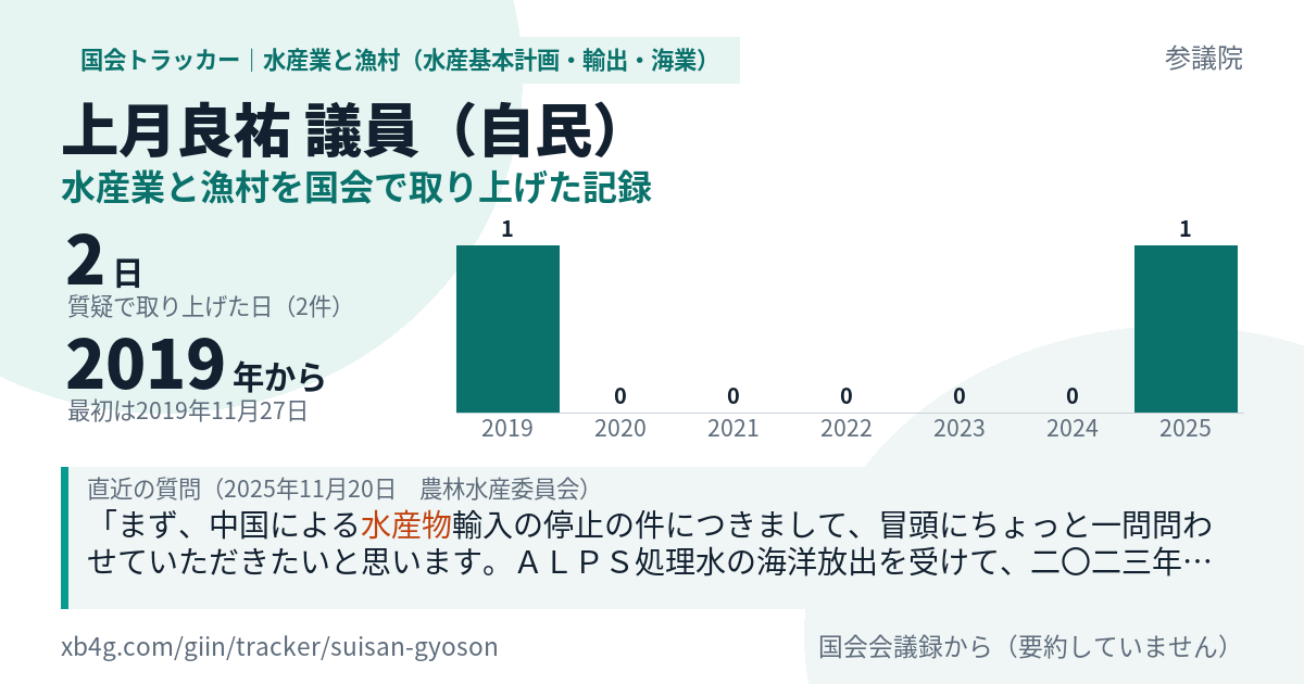 上月良祐議員の記録のカード
