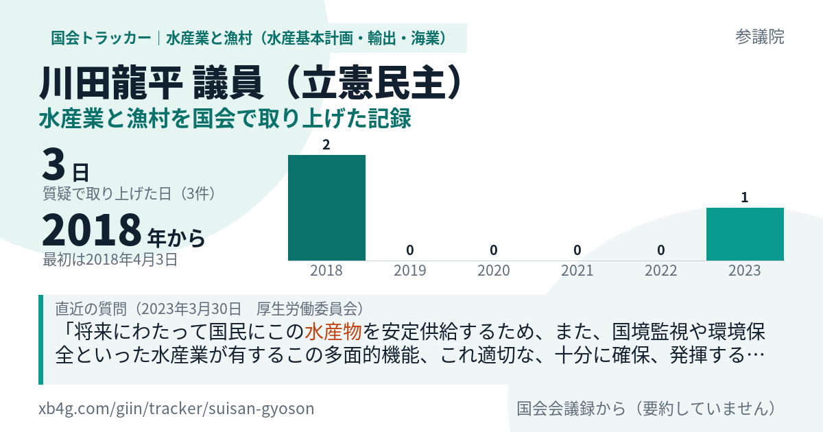 川田龍平議員の記録のカード