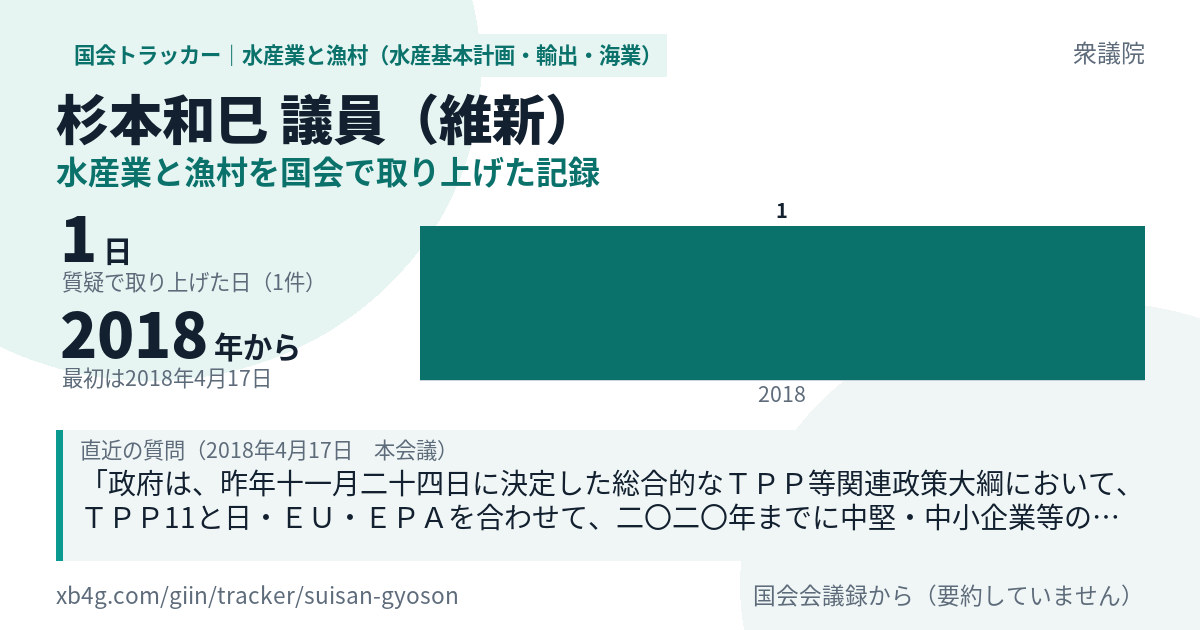 杉本和巳議員の記録のカード