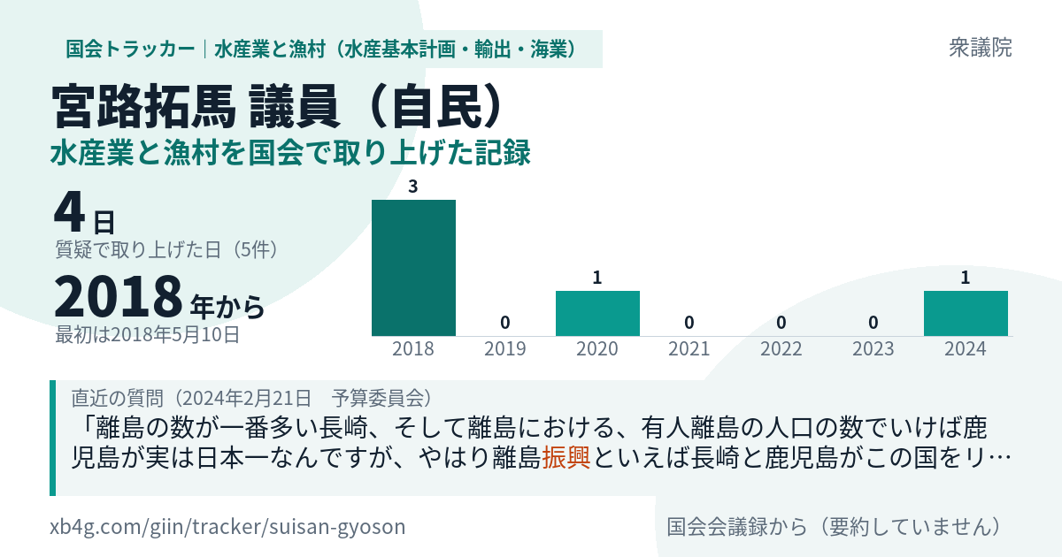 宮路拓馬議員の記録のカード