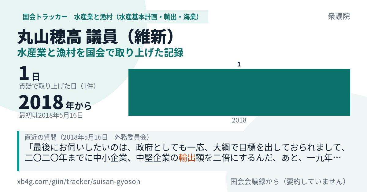 丸山穂高議員の記録のカード