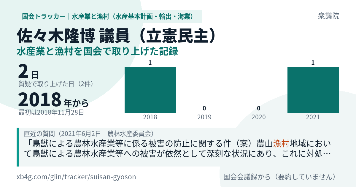 佐々木隆博議員の記録のカード