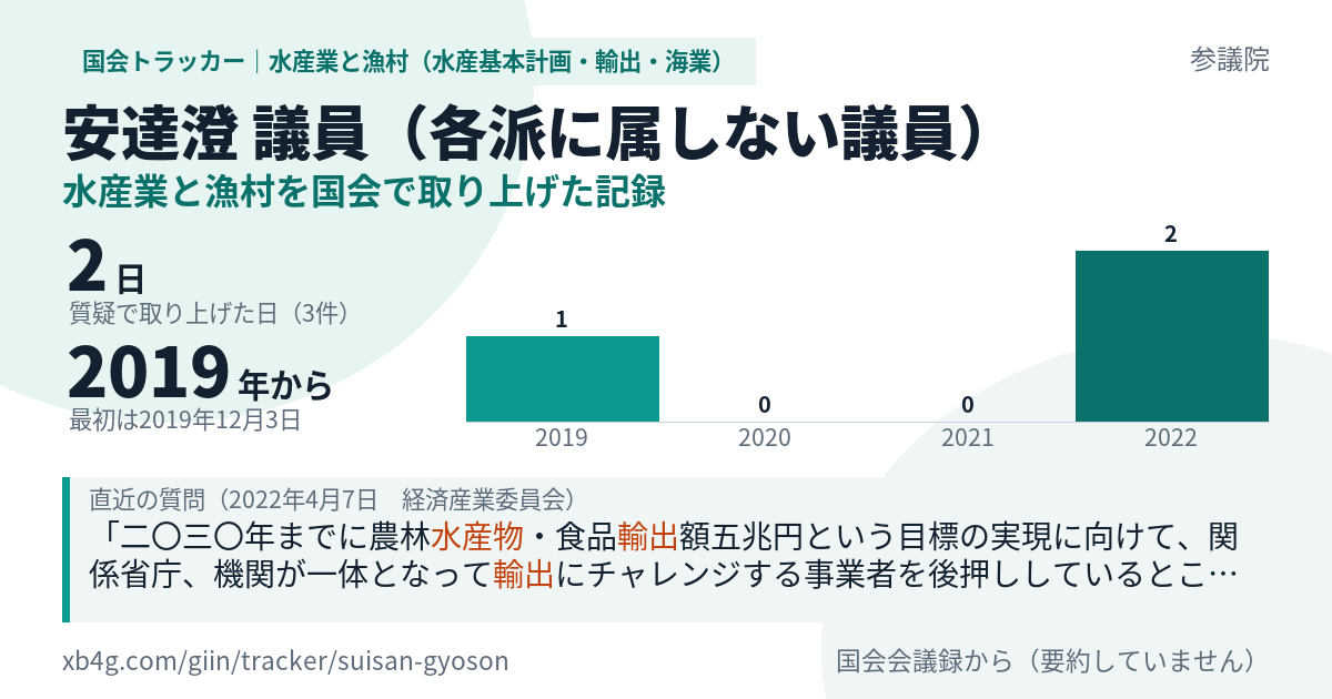 安達澄議員の記録のカード