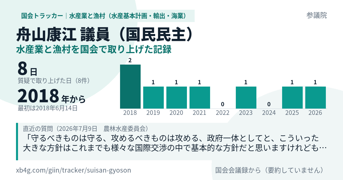 舟山康江議員の記録のカード