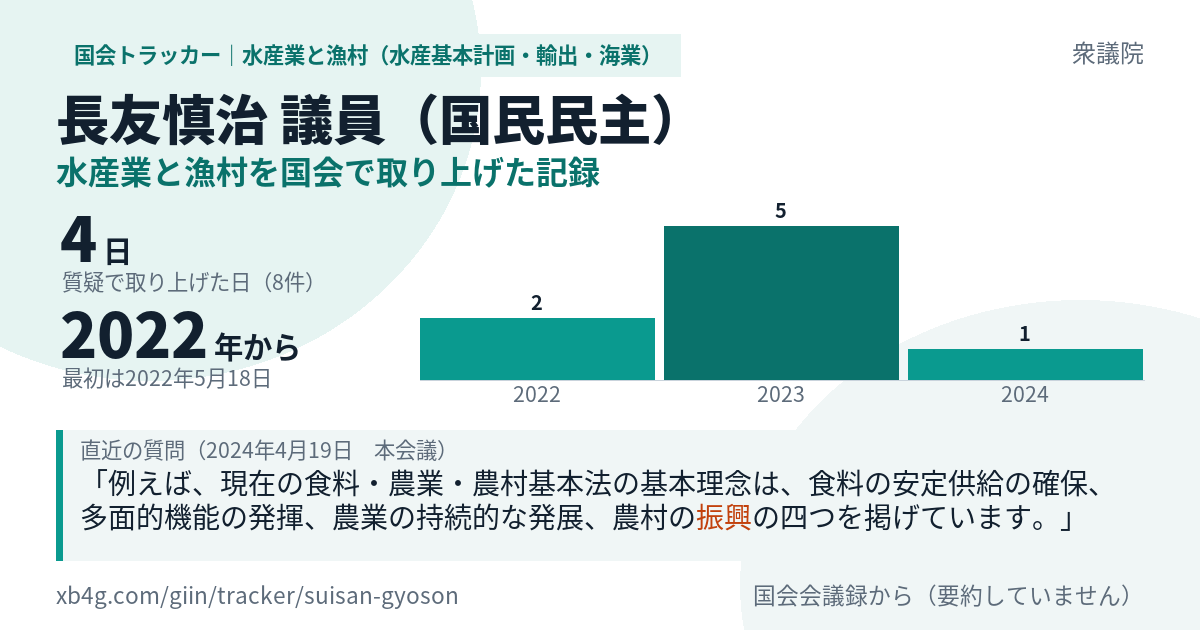 長友慎治議員の記録のカード