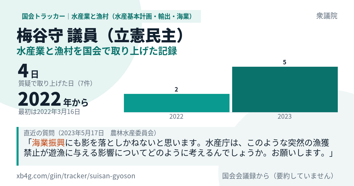 梅谷守議員の記録のカード