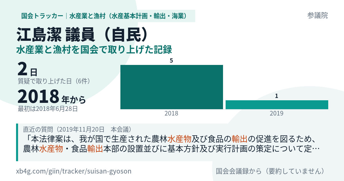 江島潔議員の記録のカード