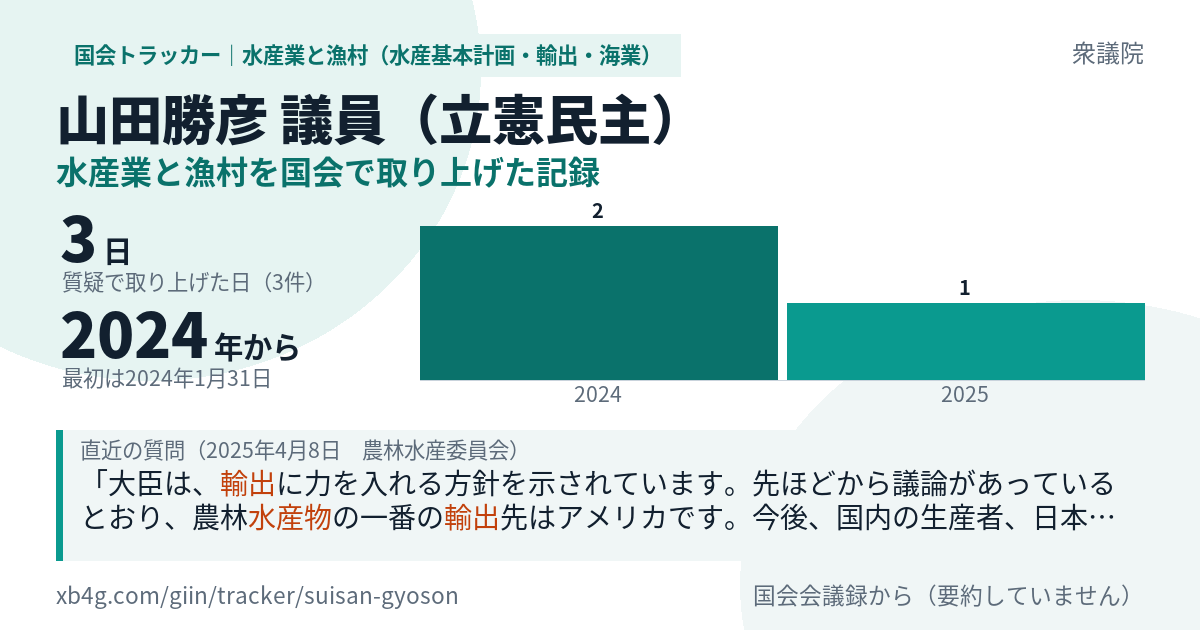 山田勝彦議員の記録のカード