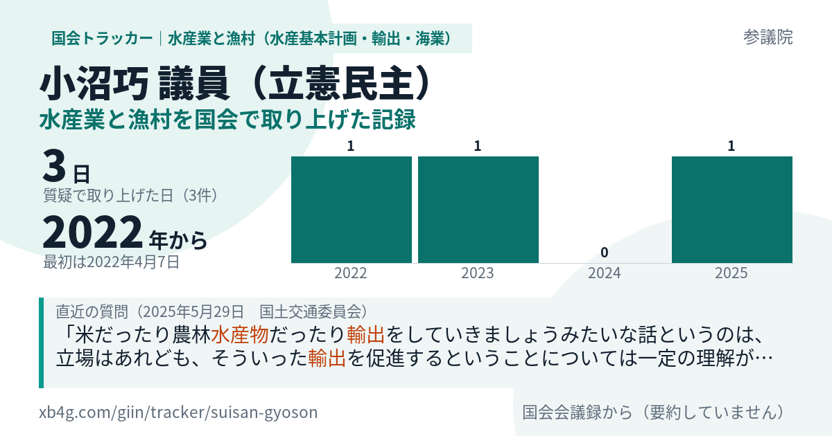 小沼巧議員の記録のカード