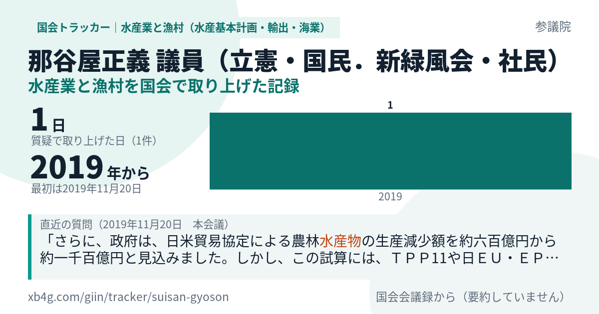 那谷屋正義議員の記録のカード
