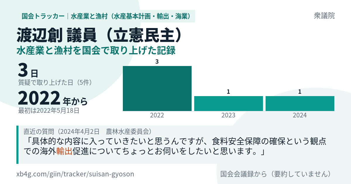 渡辺創議員の記録のカード